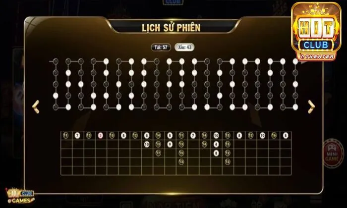 Soi cầu kỹ càng trước khi cược Tài Xỉu