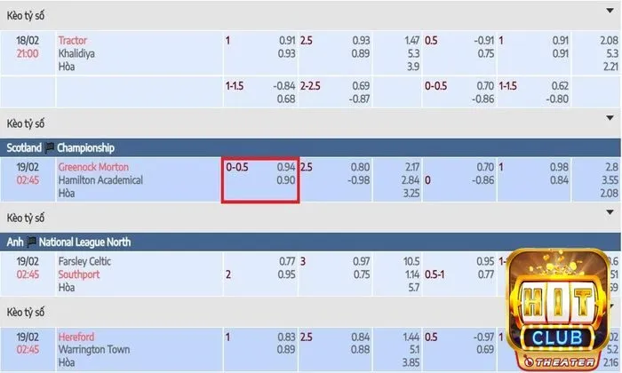 Kèo châu Á chấp 0.25 trái kí hiệu 0-0.5